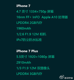 [IPhone 7]                       iPhone 7 Plus sẽ có pin 2.910 mAh                                     648
